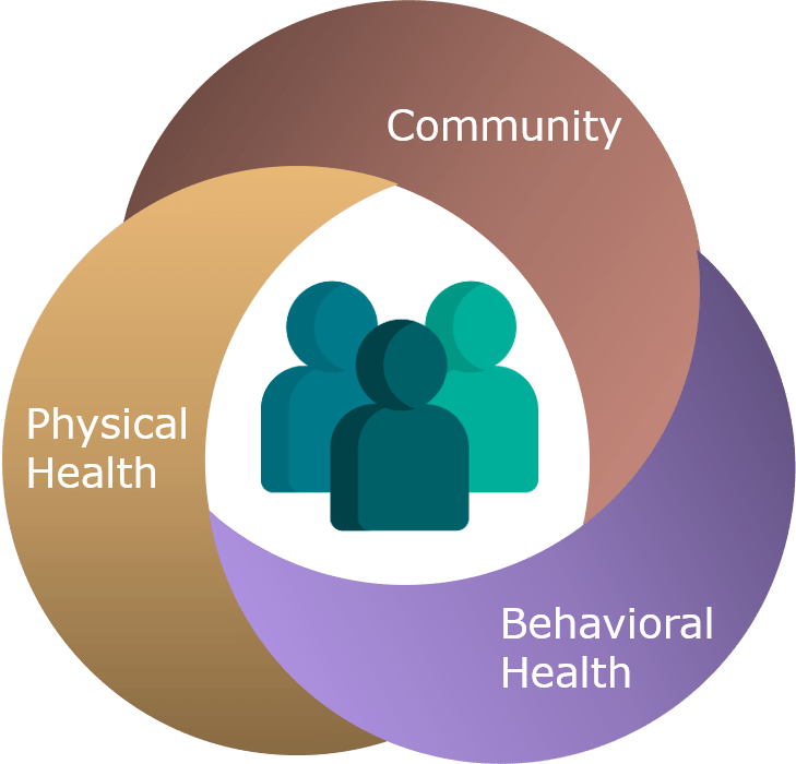 People icon surrounded by round interlocking loops that represent types of care/services